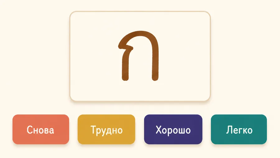 Макет четырёх кнопок повторения: Снова, Трудно, Хорошо, Легко, с карточкой тайской буквы над ними.